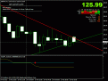 اضغط على الصورة لعرض أكبر. 

الإسم:	gbpjpy.gif 
مشاهدات:	45 
الحجم:	17.9 كيلوبايت 
الهوية:	893526